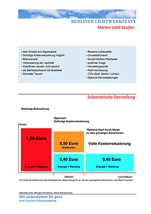 Schematische Darstellung: Investieren ohne Eigenkapital Beispiel Miete PDF